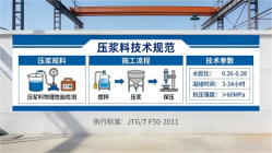 维西本地工厂讲解：说一遍公路压浆料和铁路压浆料的区别